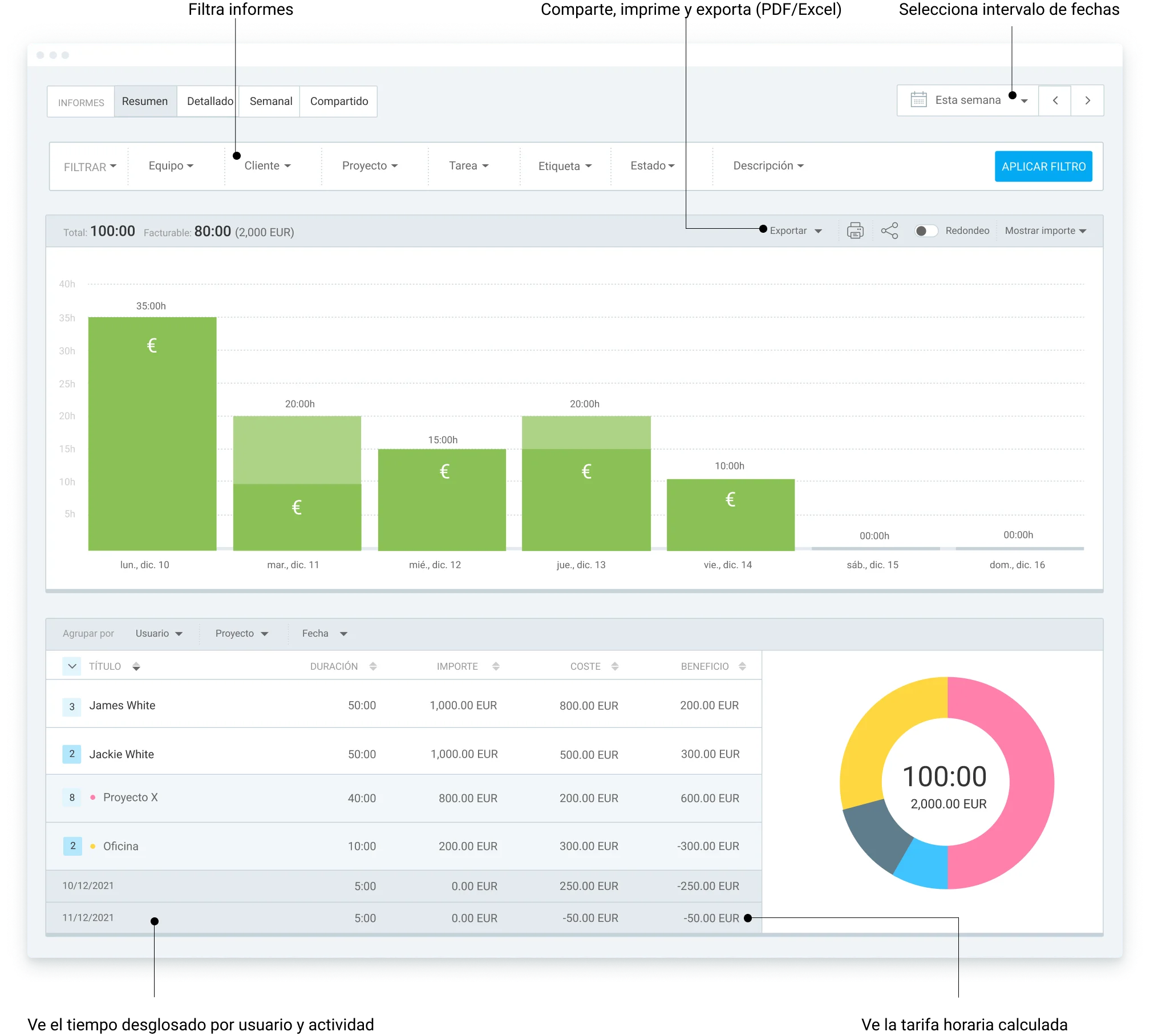 Informe resumido en Clockify