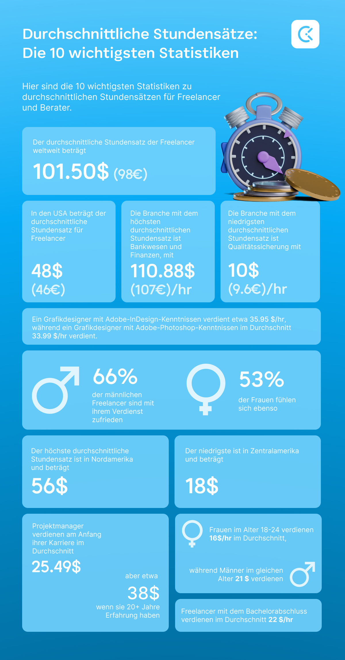 average hourly rates top 10 statistics