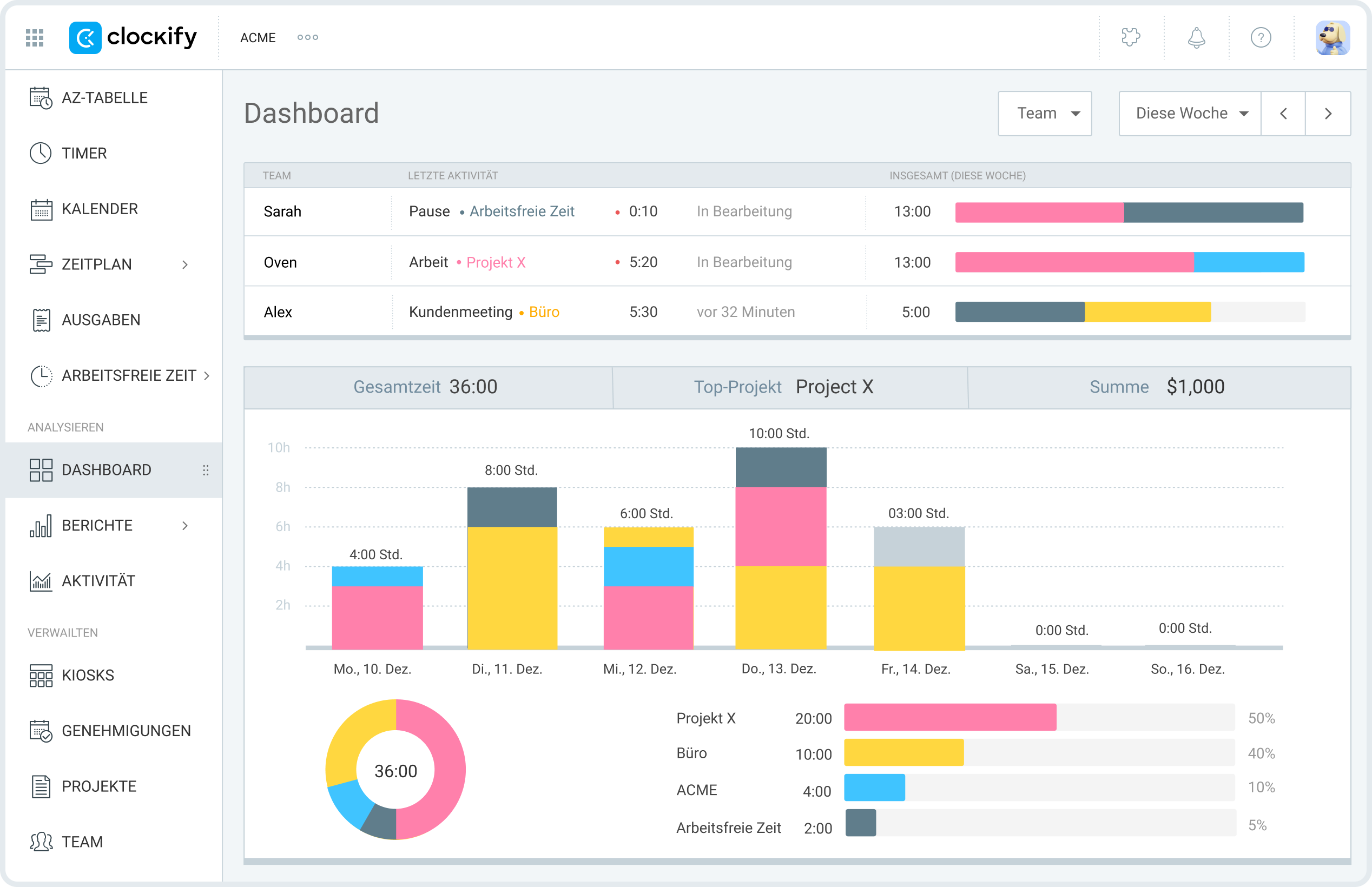 Clockify Dashboard