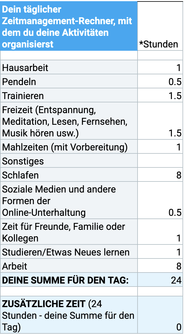 Täglicher Zeitmanagement-Rechner