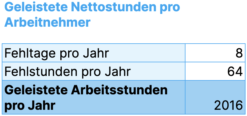 Anzahl der Nettostunden pro Arbeitnehmer