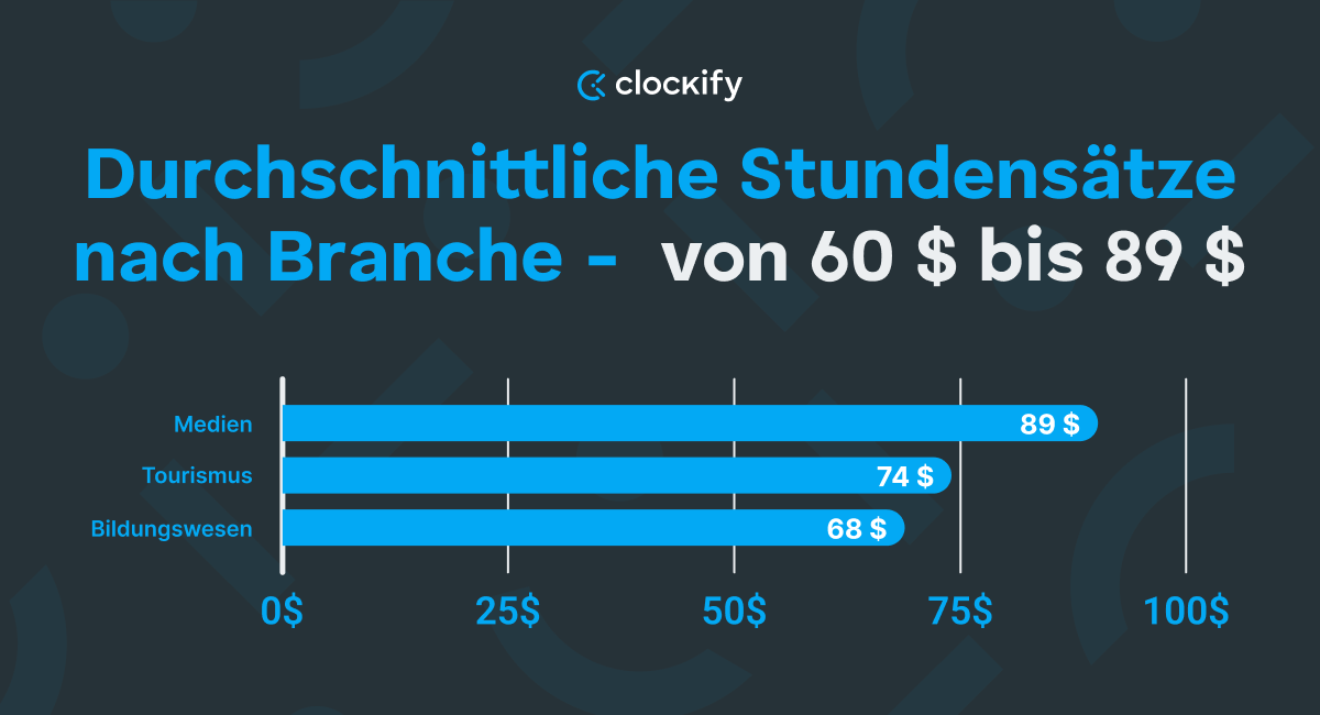 Der durchschnittliche Stundensatz von 60 $ und 89 $ - Diagramm