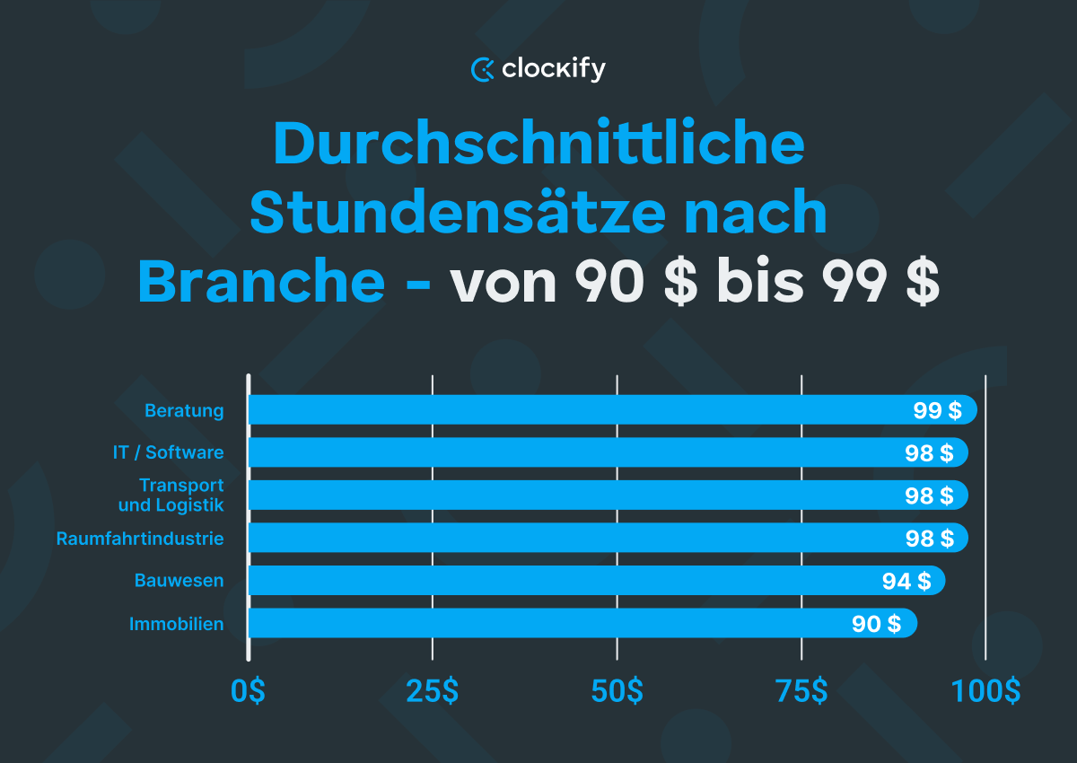 Der durchschnittliche Stundensatz von 90 $ bis 99 $ - Diagramm