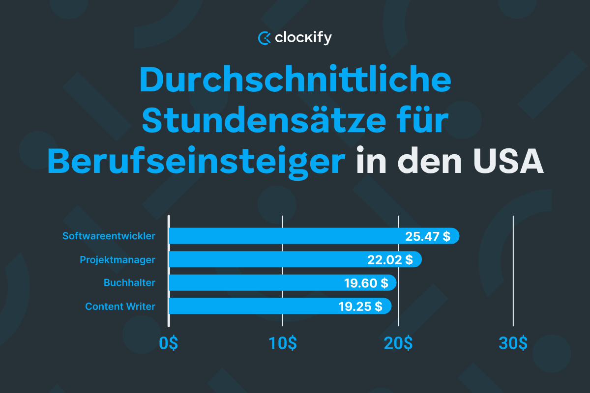 Berufseinsteiger (weniger als 1 Jahr Erfahrung) - Diagramm