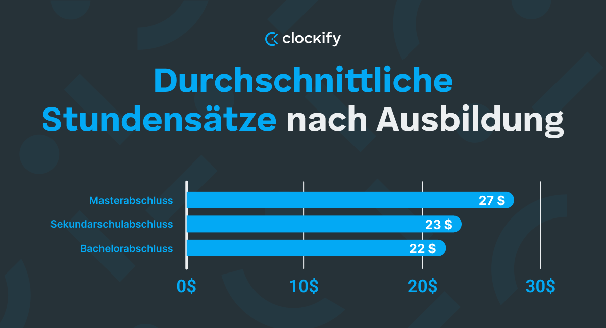 Der durchschnittliche Stundensatz nach Ausbildung - Diagramm