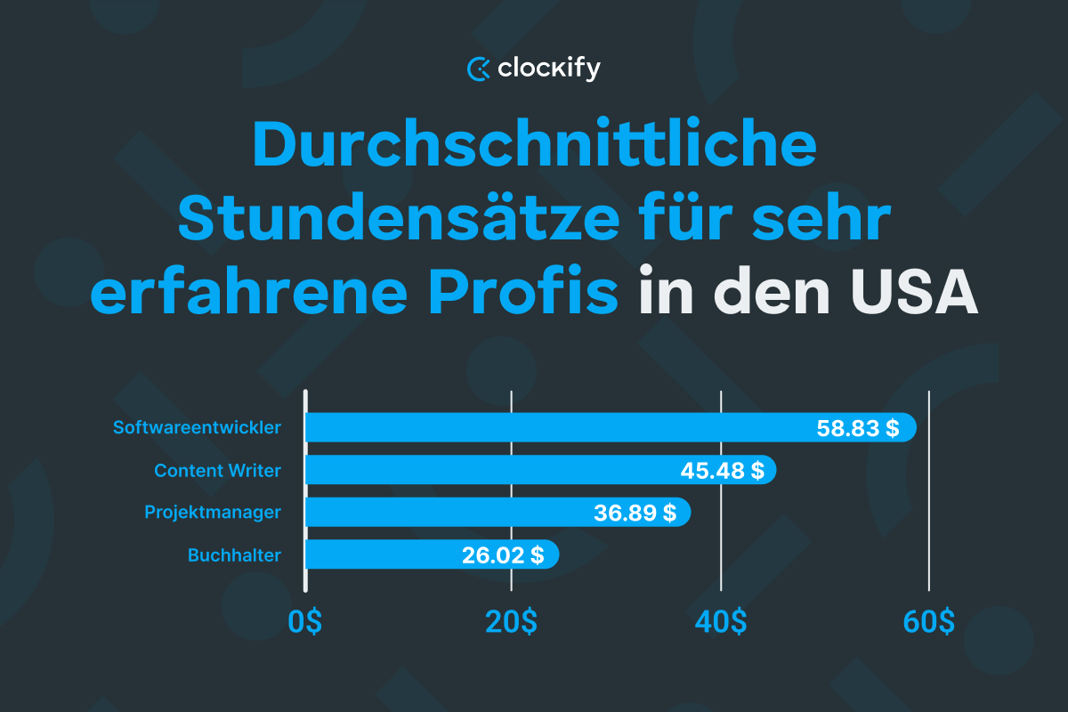 Sehr erfahrerene Profis (mehr als 20 Jahre Erfahrung) - Diagramm