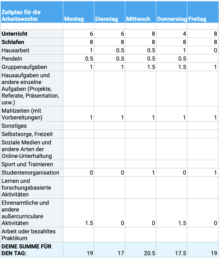 Zeitmanagement-Rechner für Studierende