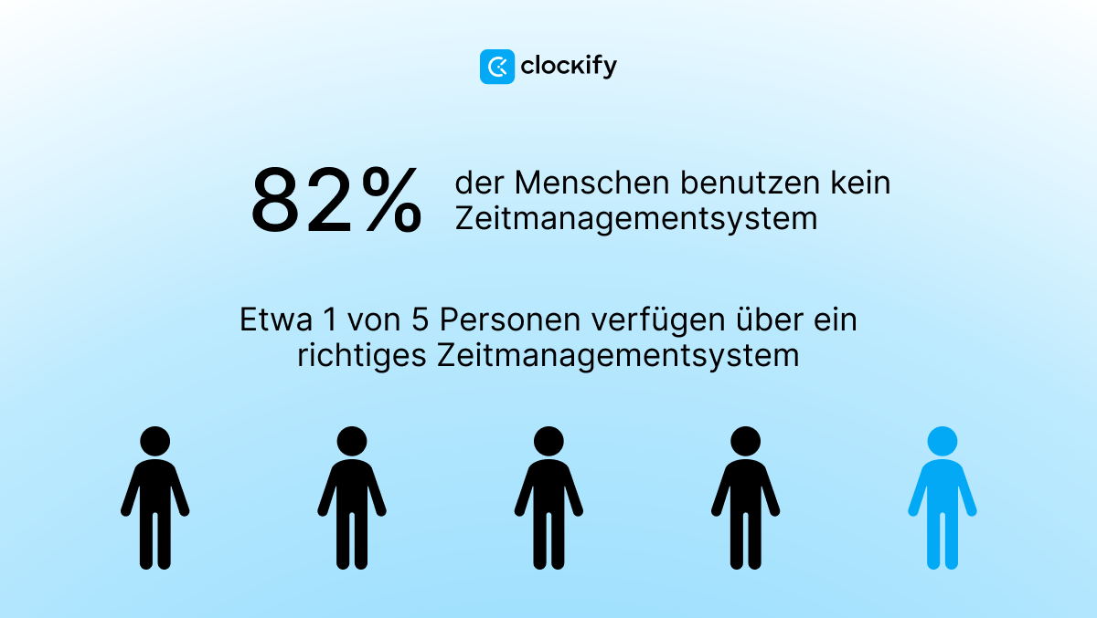 1 in 5 people don't have a proper time management system