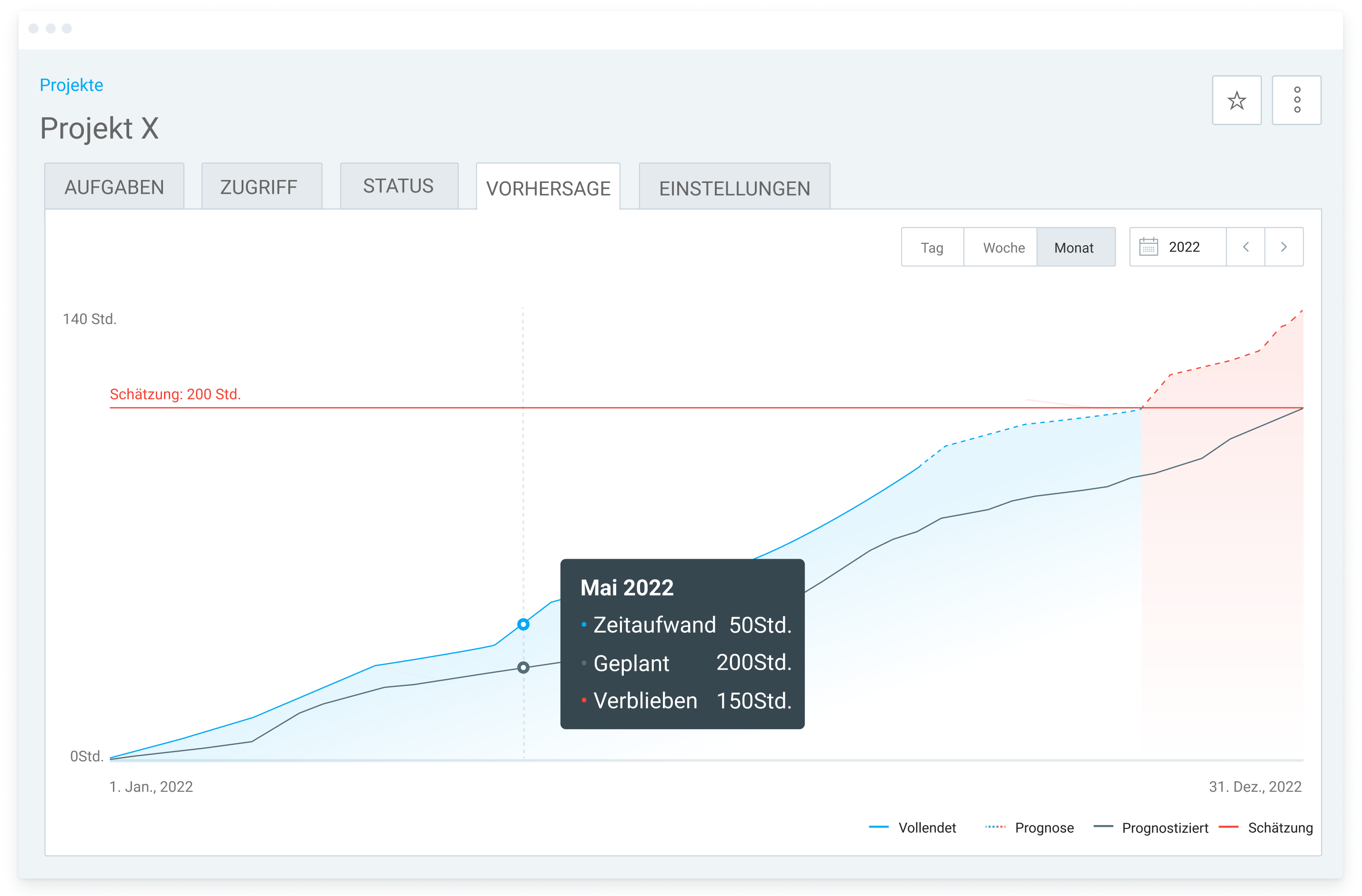 project forecasting feature in clockify