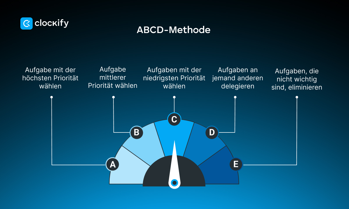 Time management technique ABCDE method