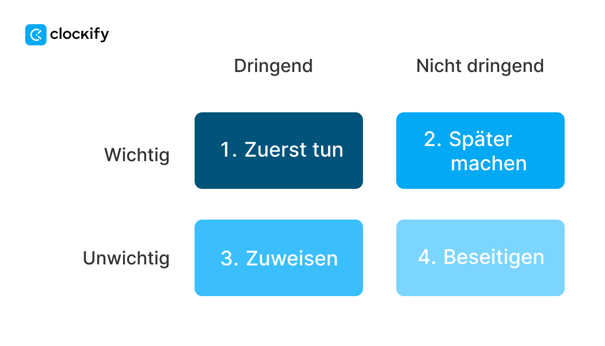 Time management technique Eisenhower Matrix