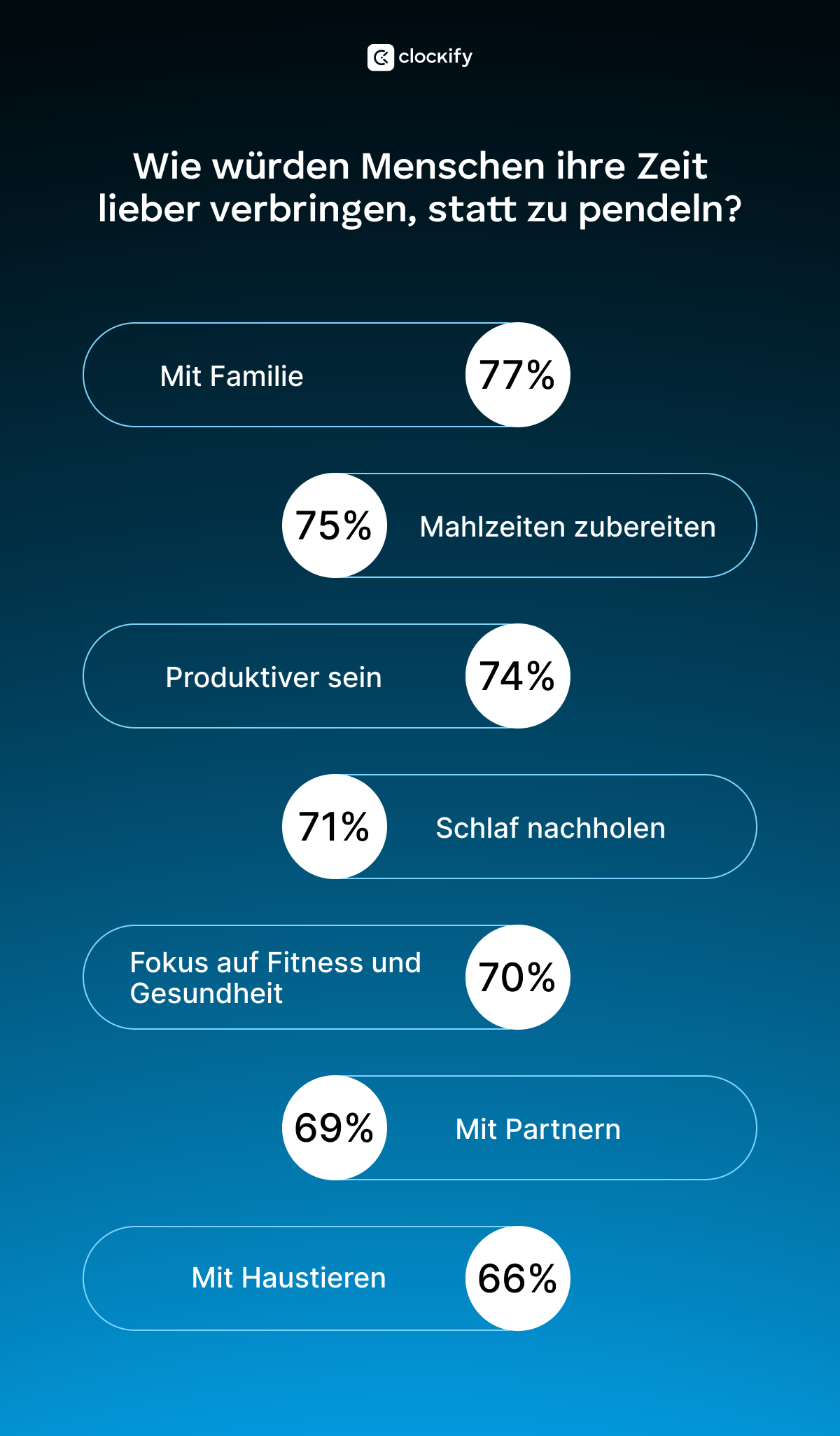 how people spend time