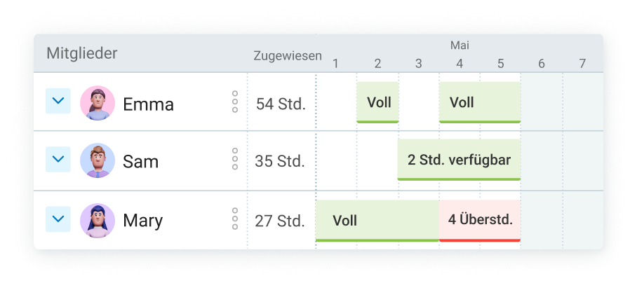 visual timeline in Clockify