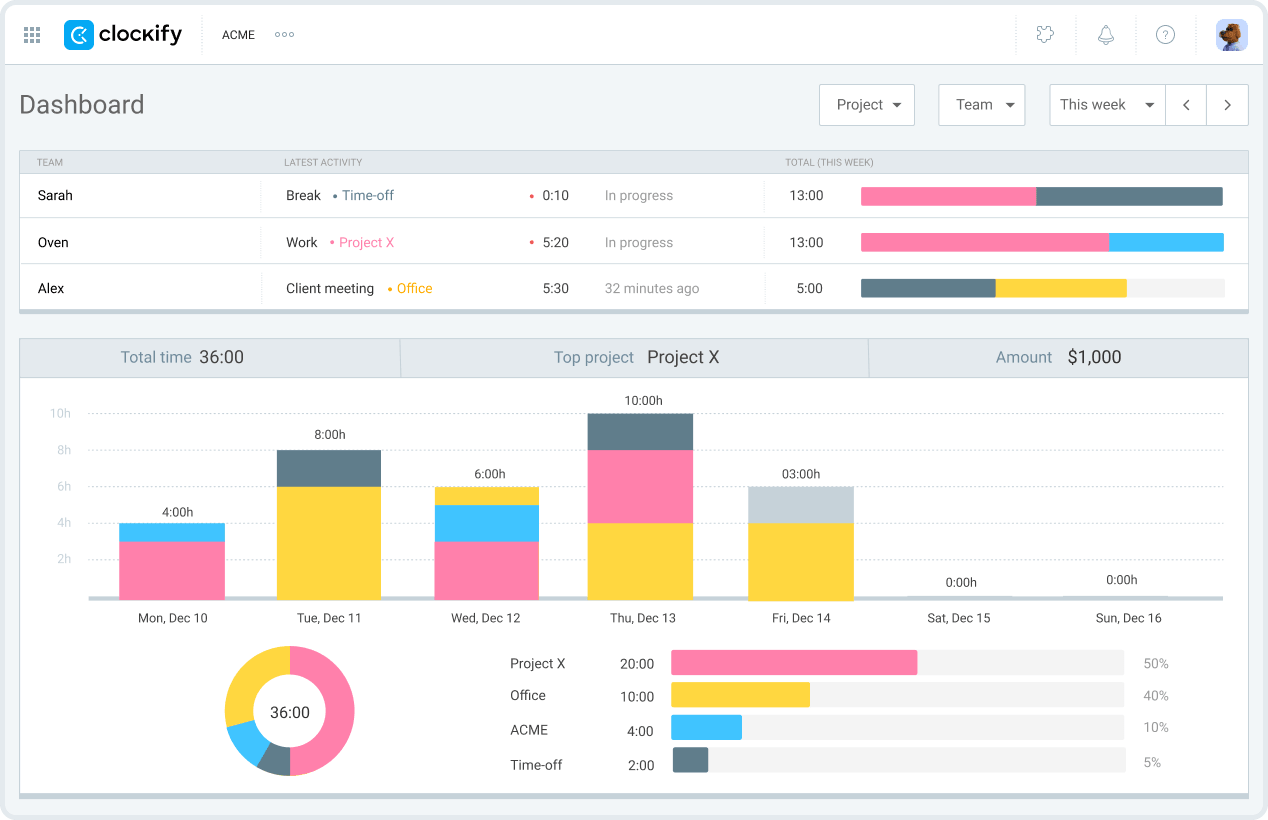 Clockify dashboard