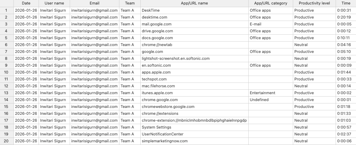 Apps and URLs export in DeskTime