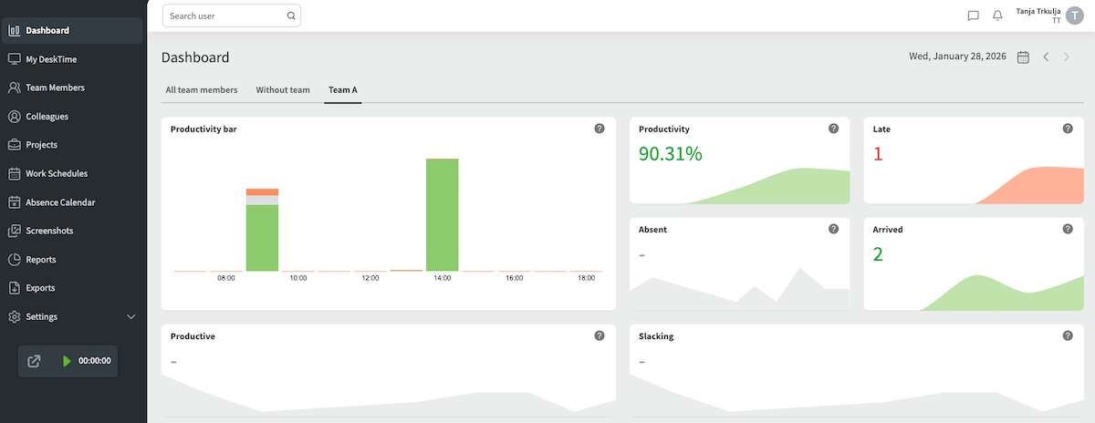 Web dashboard for admins/managers in DeskTime