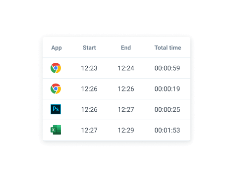 Desktop auto tracker