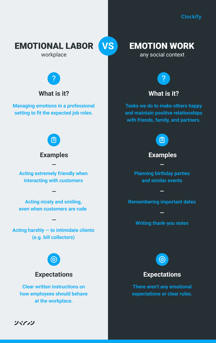 recognizing emotional labor in the workplace