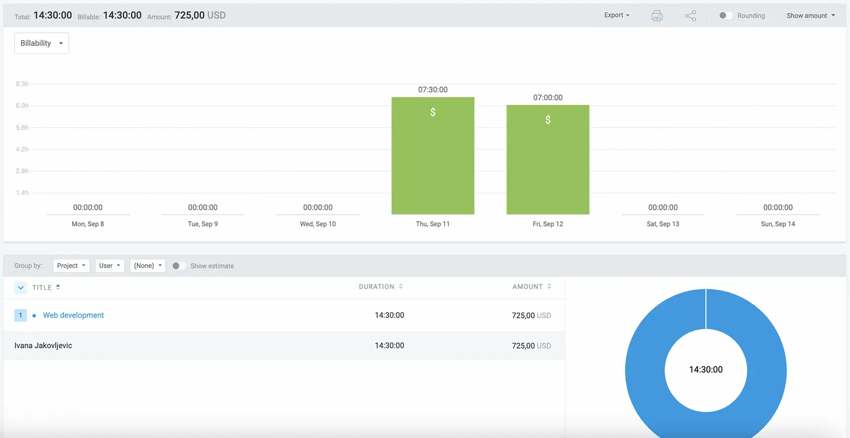 Clockify's Summary report