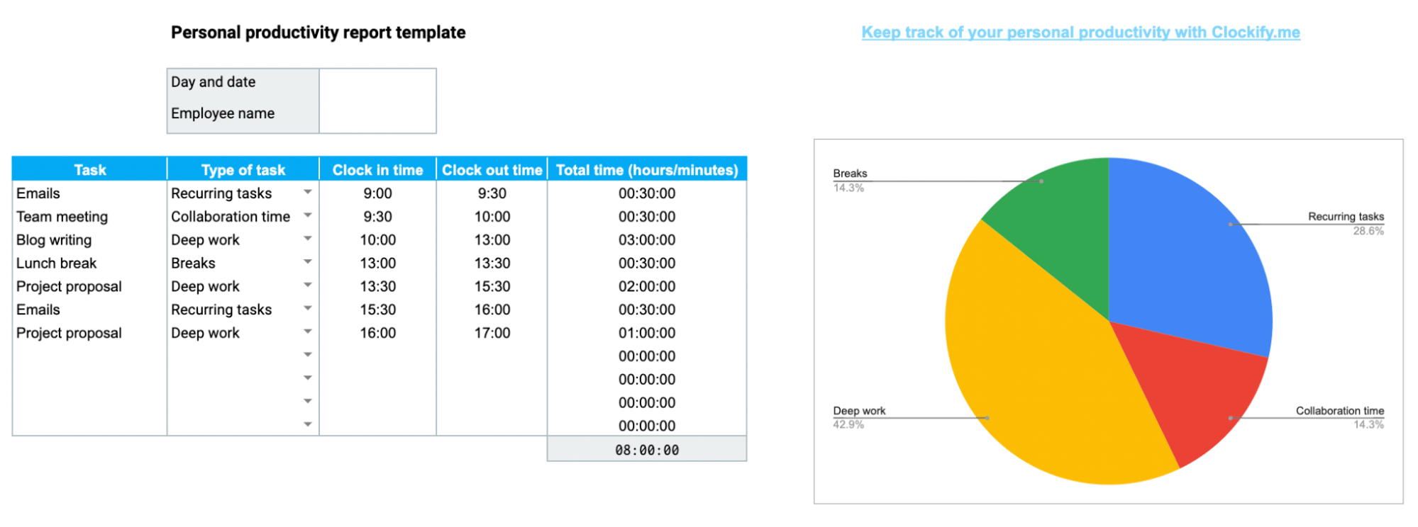 Persönliche Produktivität Berichtsvorlage