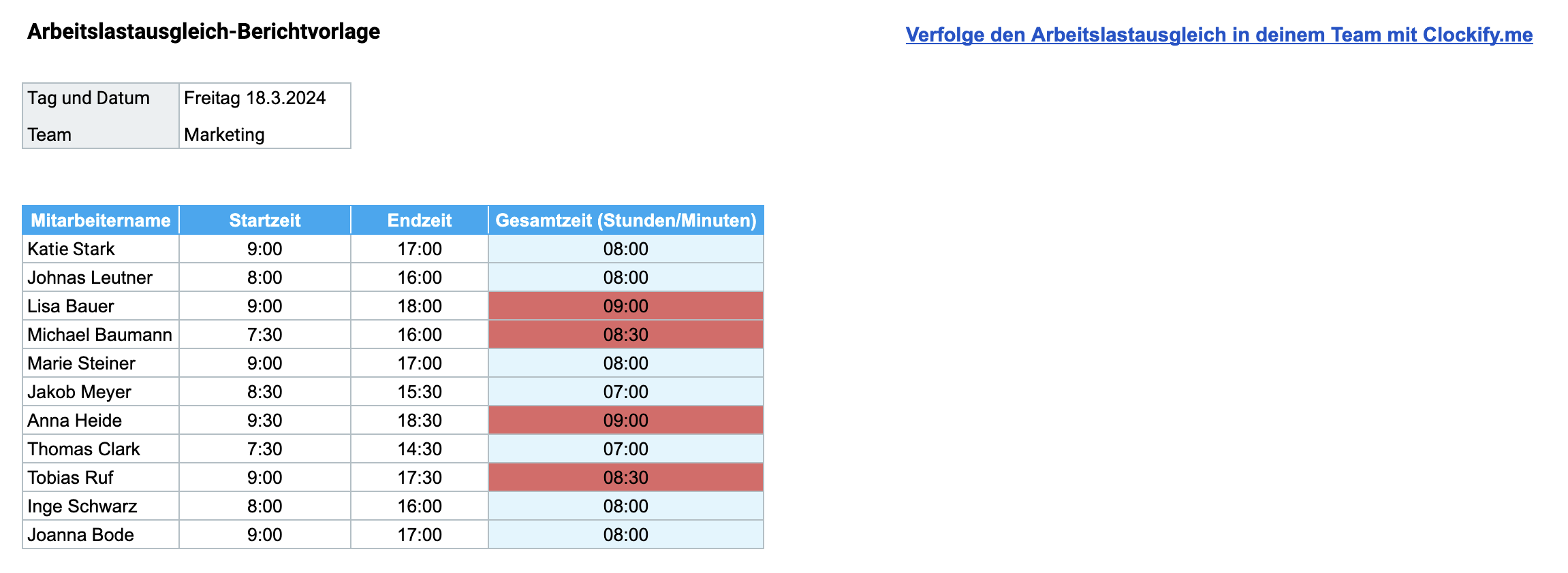 Arbeitslastausgleich-Berichtsvorlage ERHALTEN (Google Sheets)