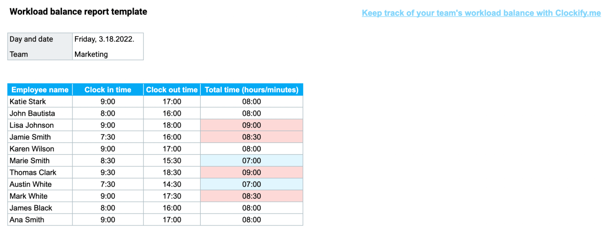 Arbeitslastausgleich-Berichtsvorlage ERHALTEN (Google Sheets)