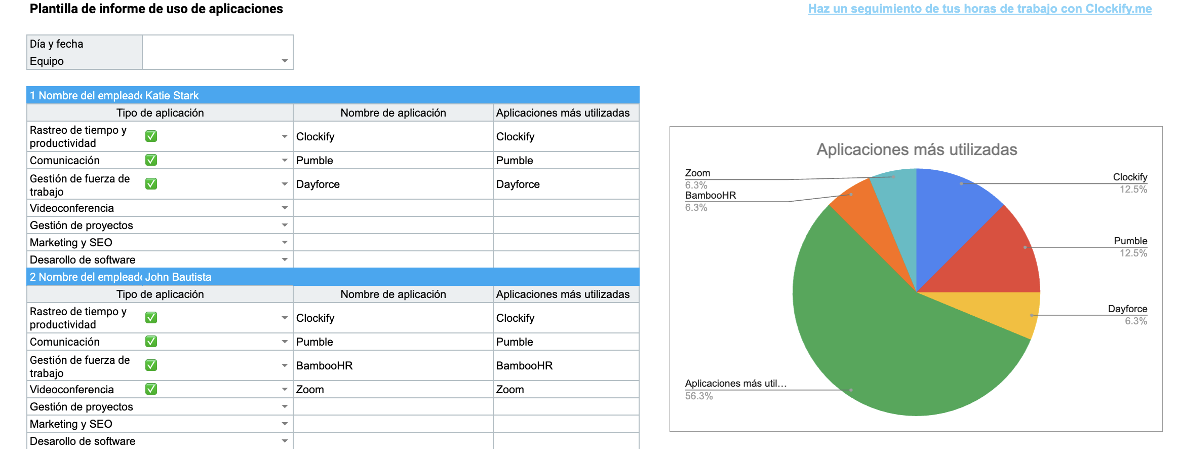 Plantilla de informe de uso de aplicaciones