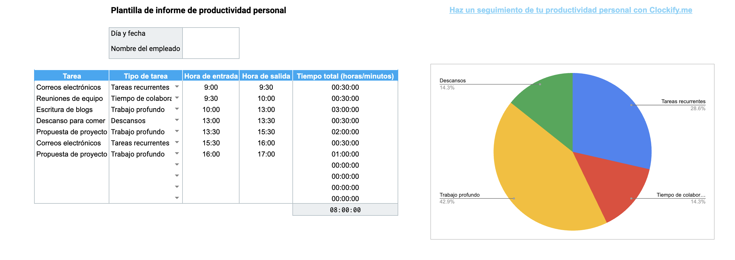 Plantilla de informe de productividad personal