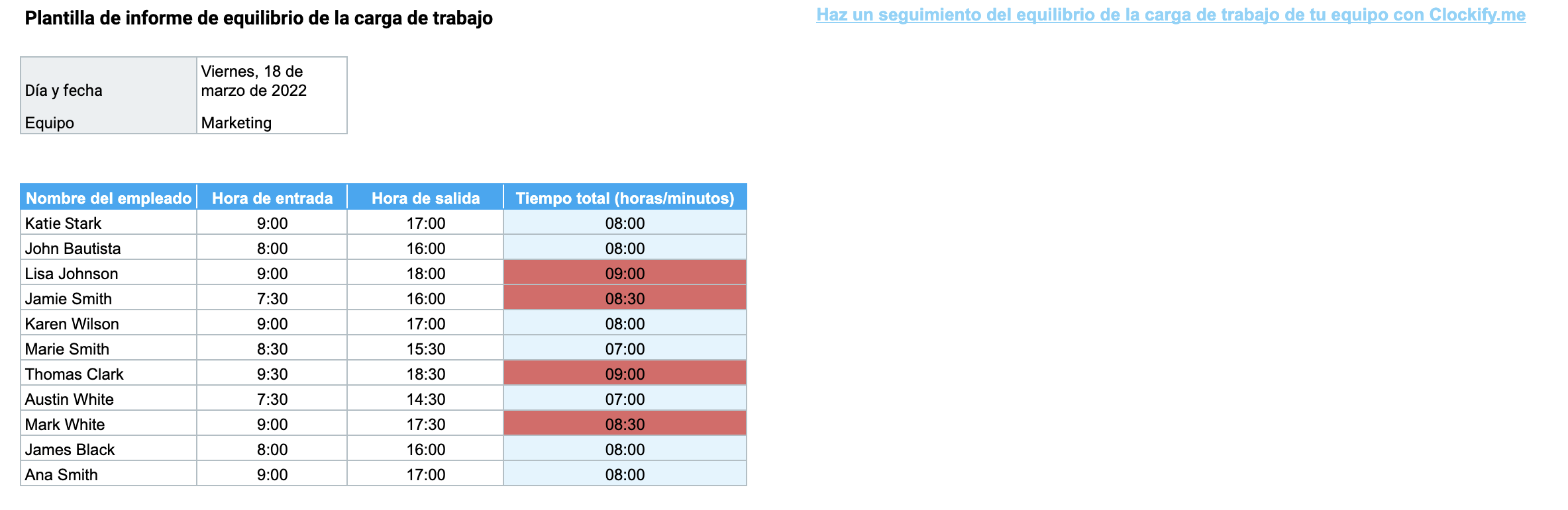 Plantilla de informe de equilibrio de la carga de trabajo