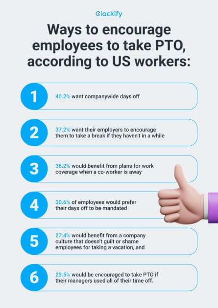 Ways to encourage employees to use their PTO