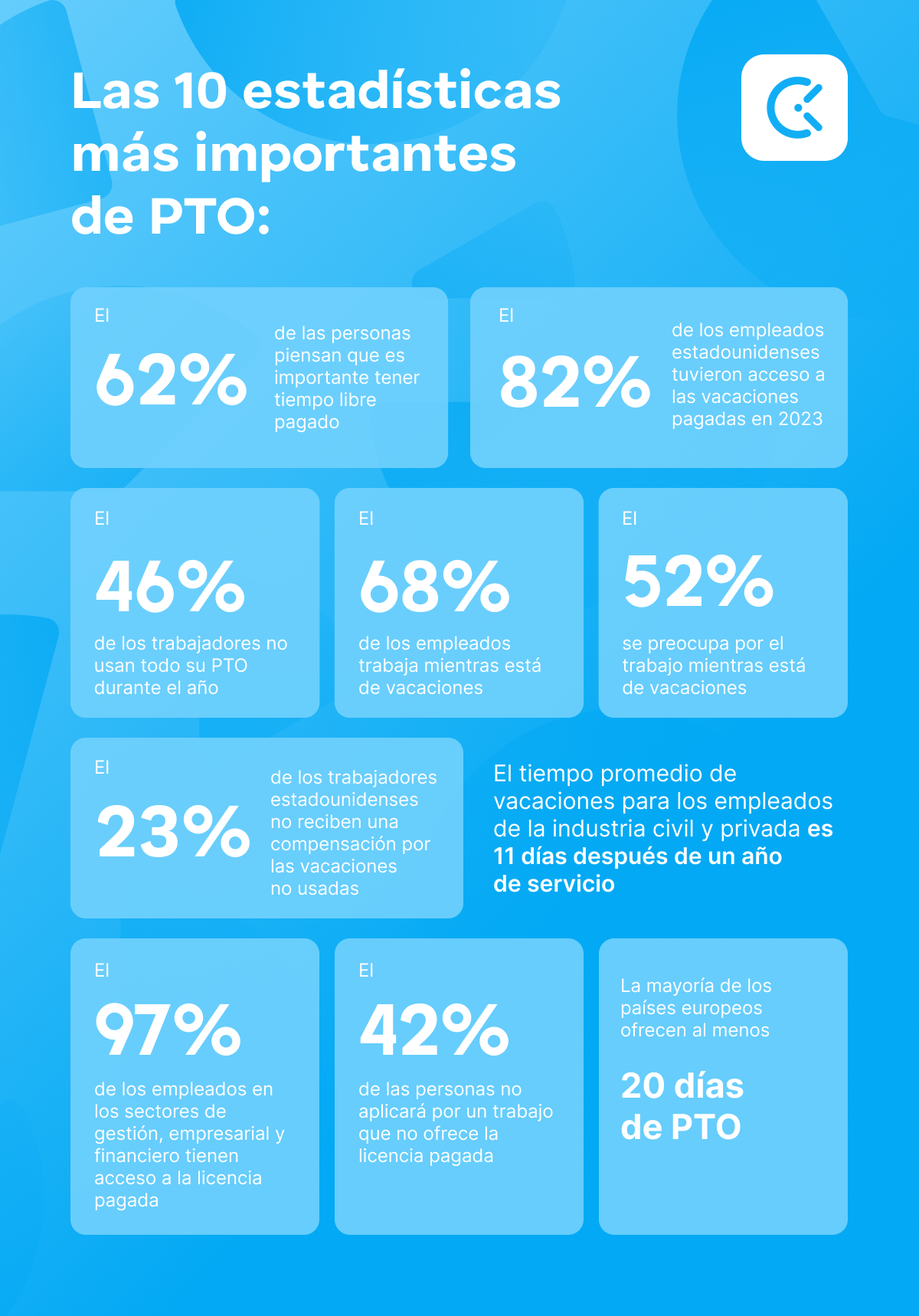 Las 10 estadísticas de PTO