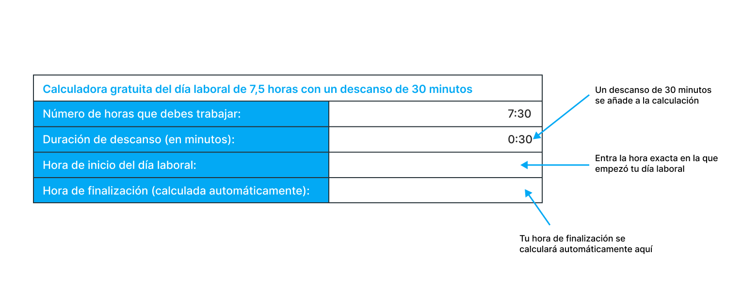 Calculadora de 7,5 horas con descansos