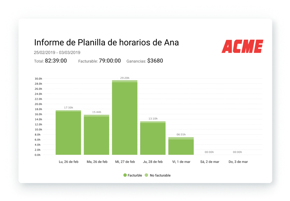 Personaliza o descarga tu informe