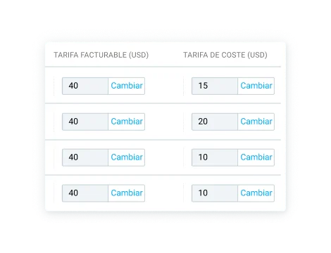Configura costes de trabajo