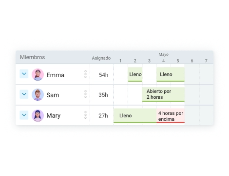 Planifica trabajo en los equipos remotos