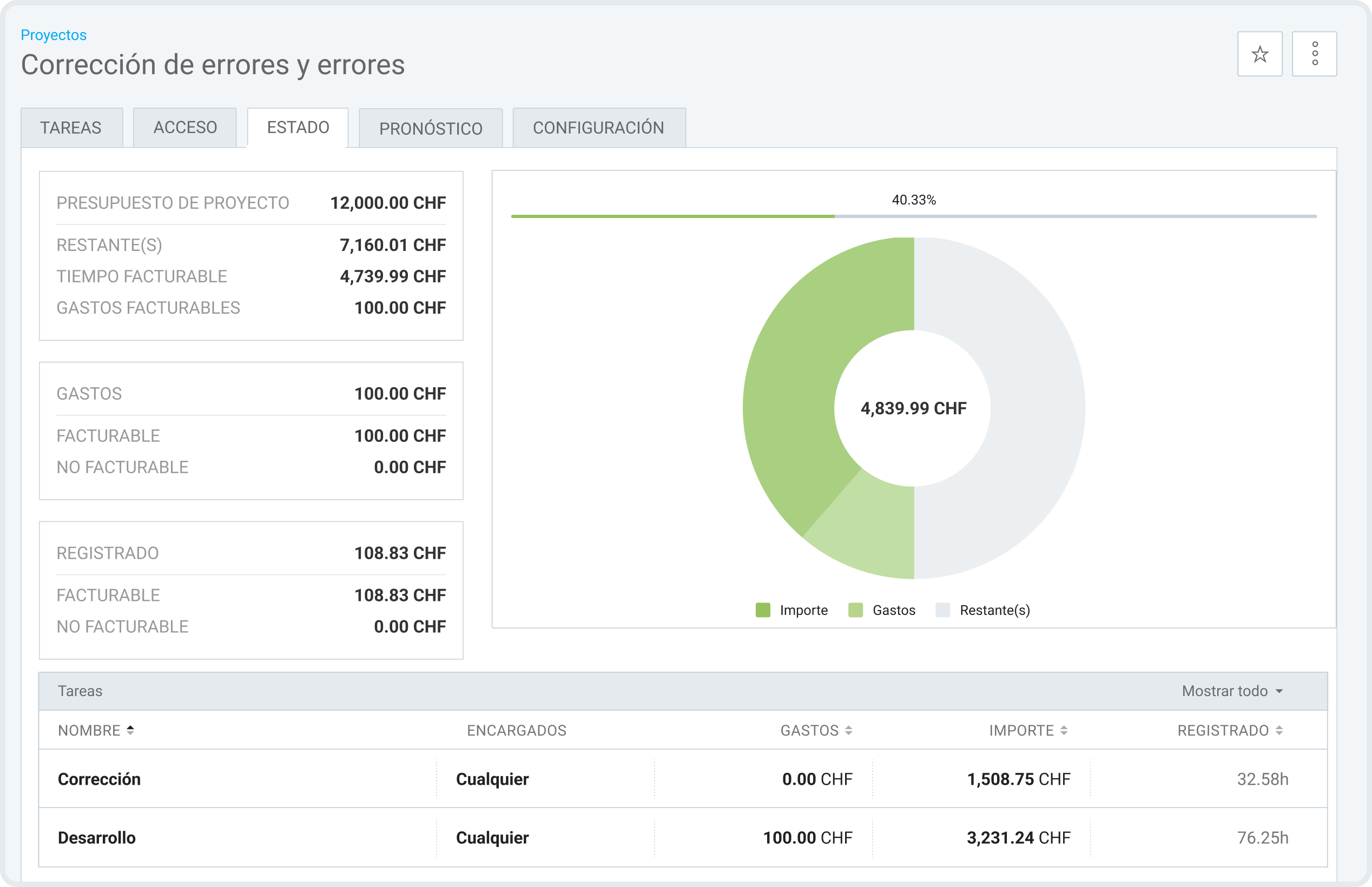 Seguimiento del presupuesto de proyecto en Clockify