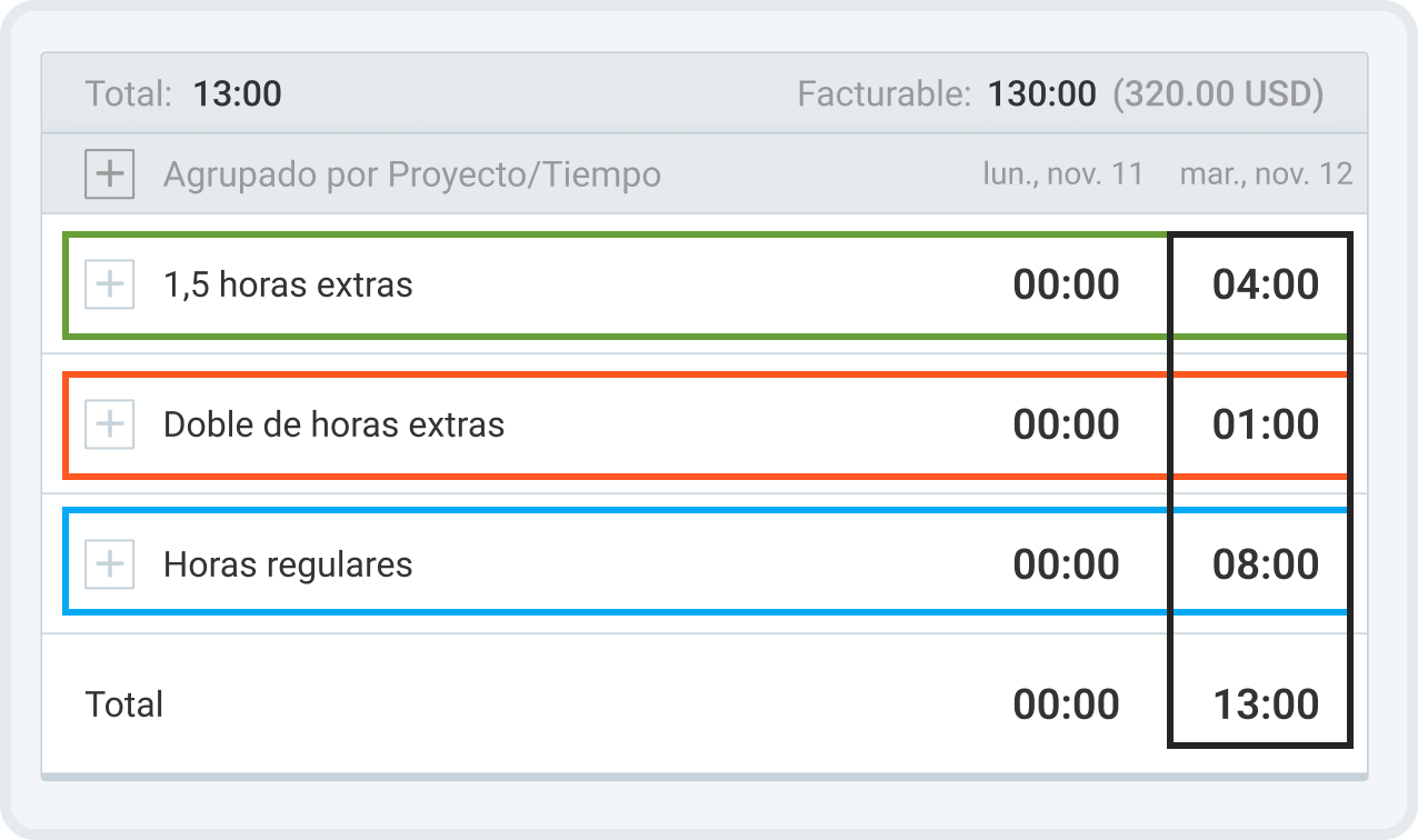 Informe de horas extras en Clockify