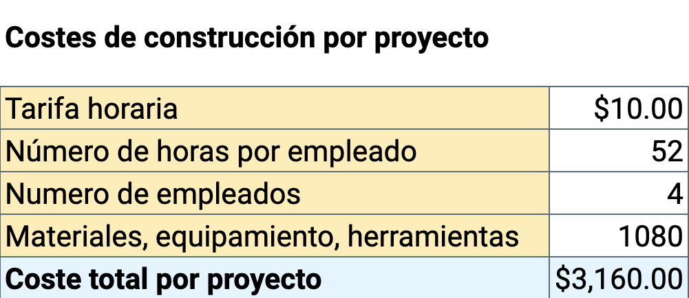 precios basados en la labor, costes de construcción por proyecto
