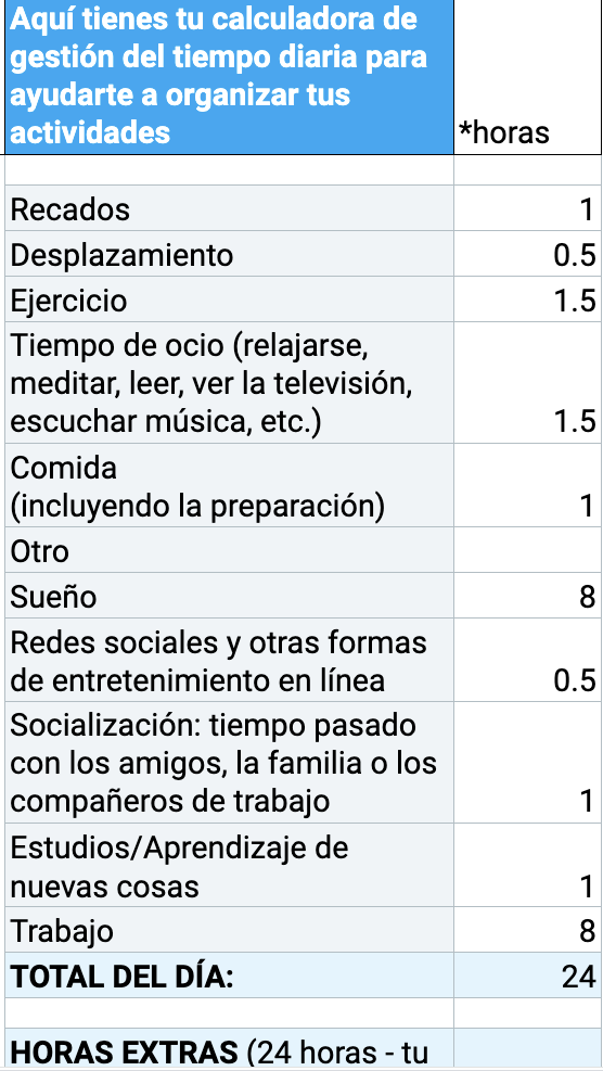 Calculadora de gestión del tiempo diaria