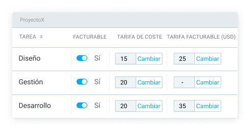Tarifas facturables de tareas - Clockify