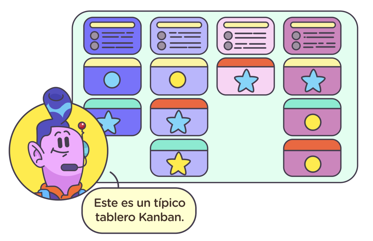 Técnica de gestión de tiempo - Kanban