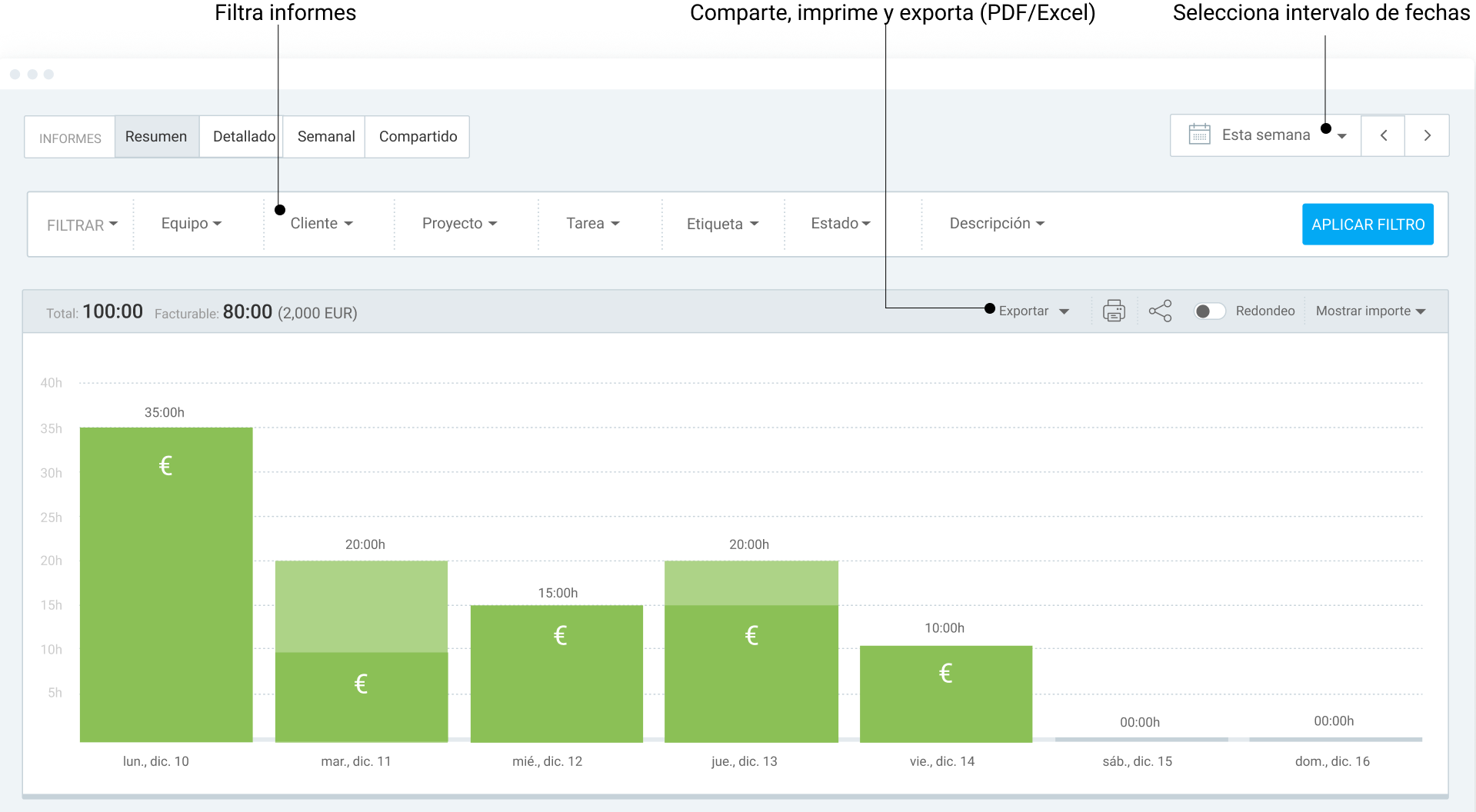 Timesheet report in Clockify