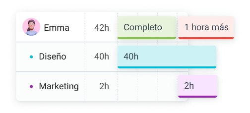 Planificación