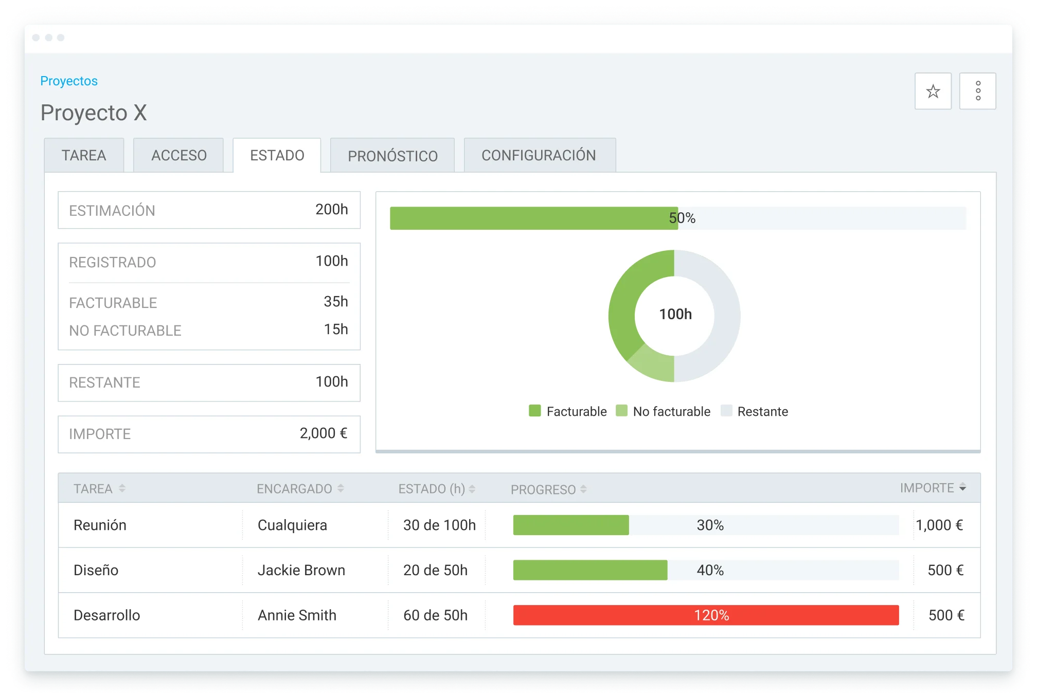Monitorea el control de costes de proyectos con Clockify 