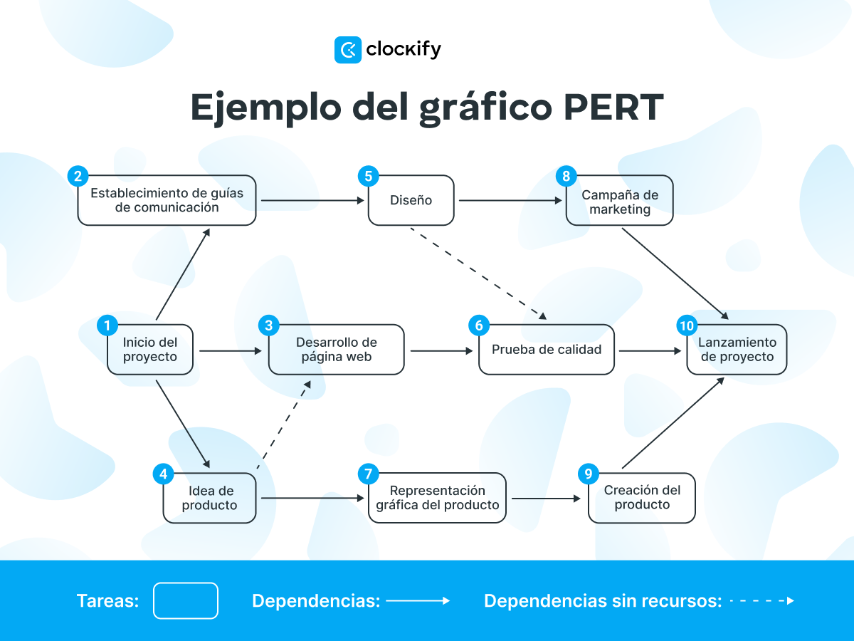 La guía definitiva para el análisis Pert