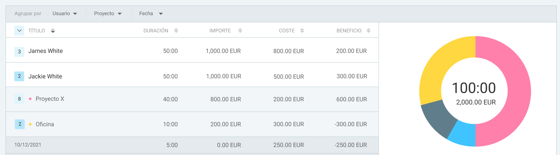 Ve las ganancias en Clockify