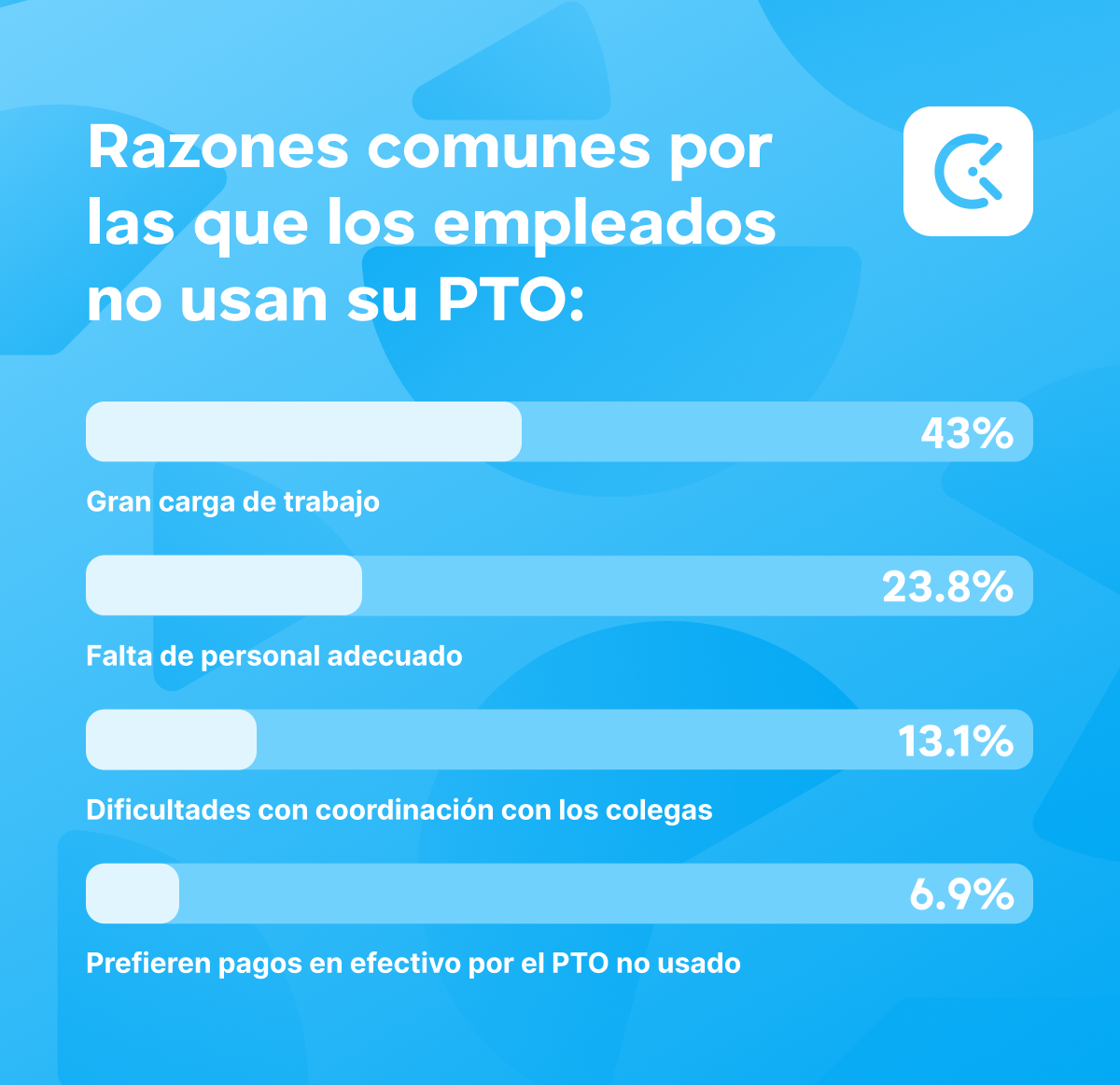 Estadísticas de PTO: razones