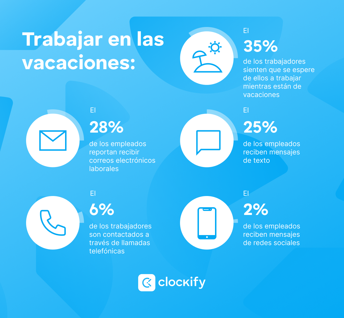 Estadísticas de PTO: trabajar en las vacaciones