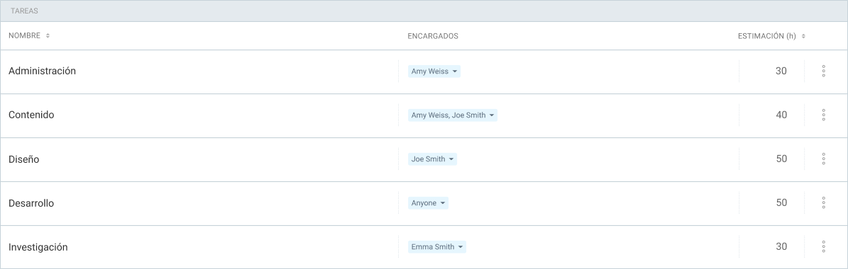 Lista de tareas en Clockify