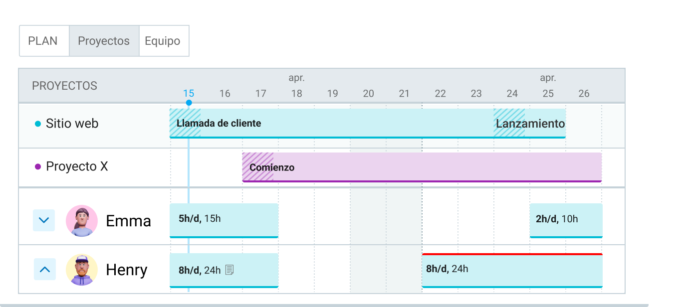 Planificación de proyectos en Clockify 